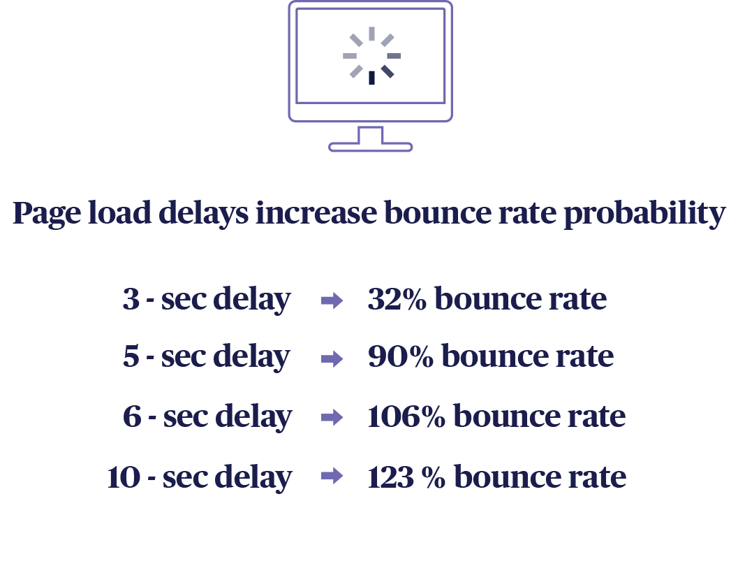 Ad Lightning_Ad Compliance _ BounceRate